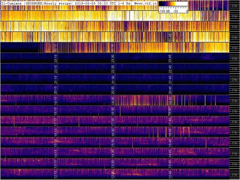 8-27b-19-last-geophone-multistrip-slow
