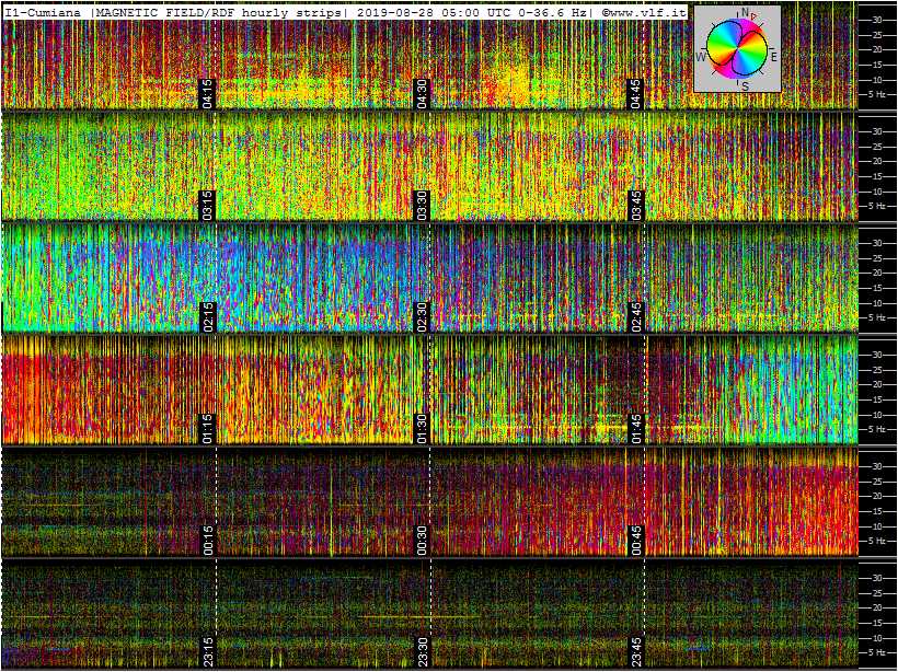 8-27b-19-last-ics101-multistrip