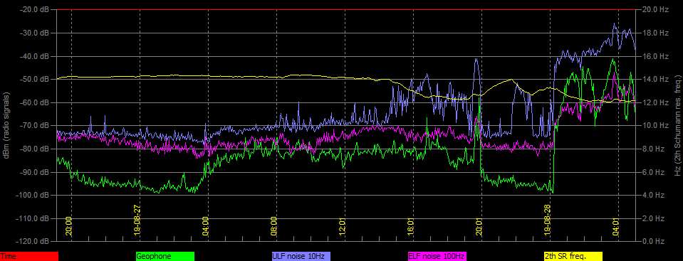 8-27b-19-last-plotted
