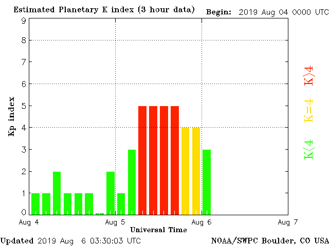 8-4-19-planetary-k-index