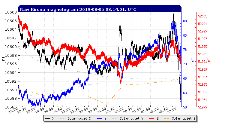 8-4-19-rtplot_flux2