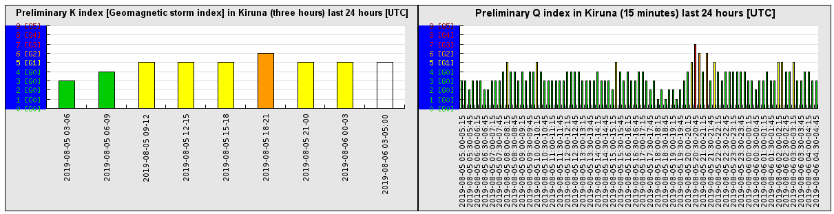 8-5-19-preliminary_k_index_last_24