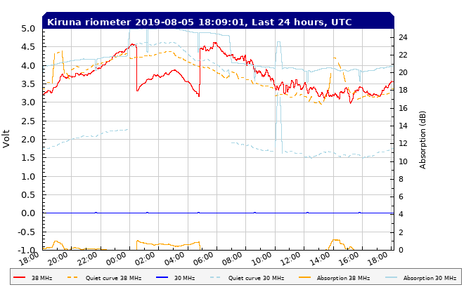 8-5-19-rtkirplot2_rio_filtered_24