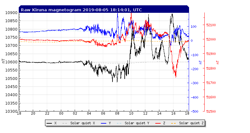 8-5-19-rtplot_flux2_solarq_abs_24