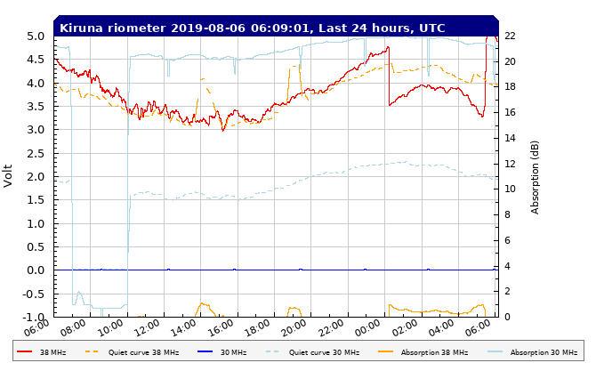 8-5c-19-rtkirplot2_rio_filtered_24