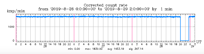 Screen Shot 2019-08-28 at 7.45.28 PM