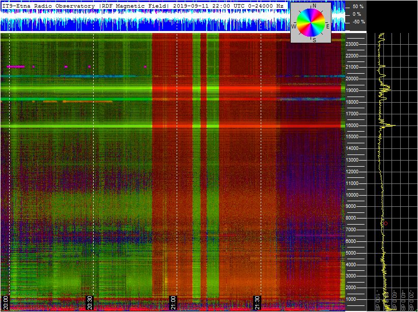 9-11-19-last-ortholoop_2h_vlf