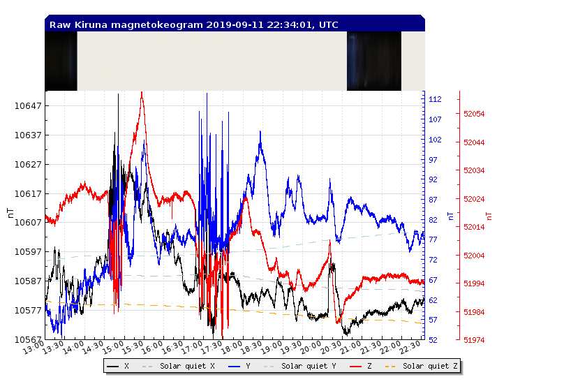9-11-19-rtplot_flux2