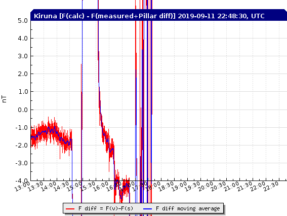 9-11-19-test_diff_f