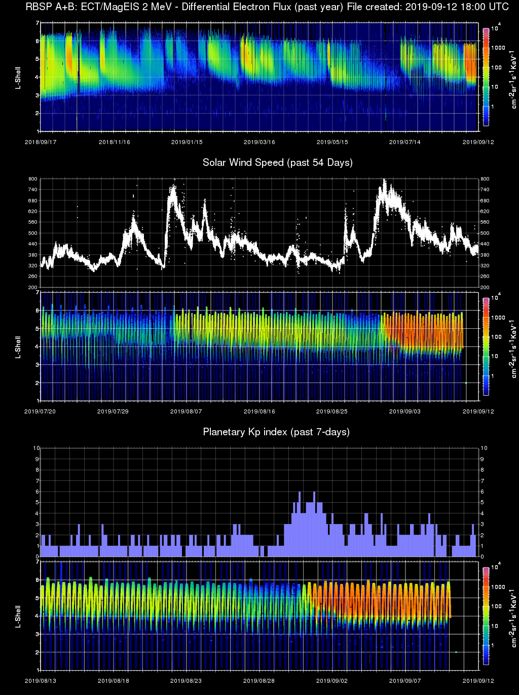 9-12-19-van-allen-lshell