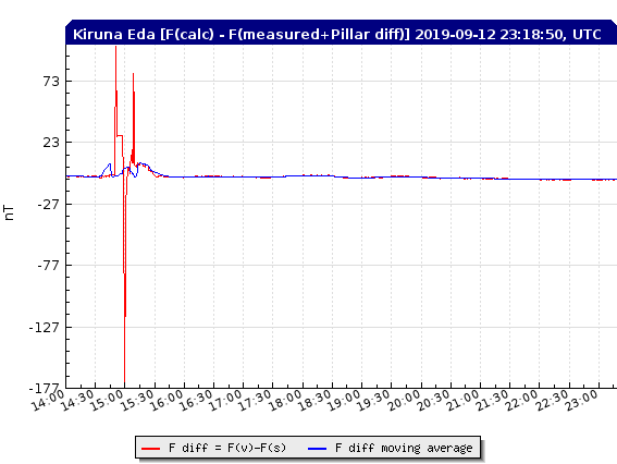 9-12b-19-test_diff_f_eda