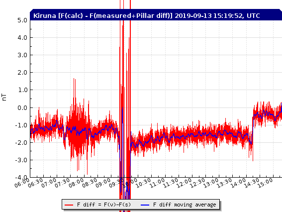 9-13-19-test_diff_f