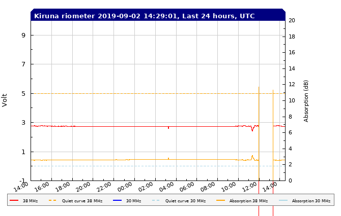 9-2-19-rtkirplot2_rio_filtered_24