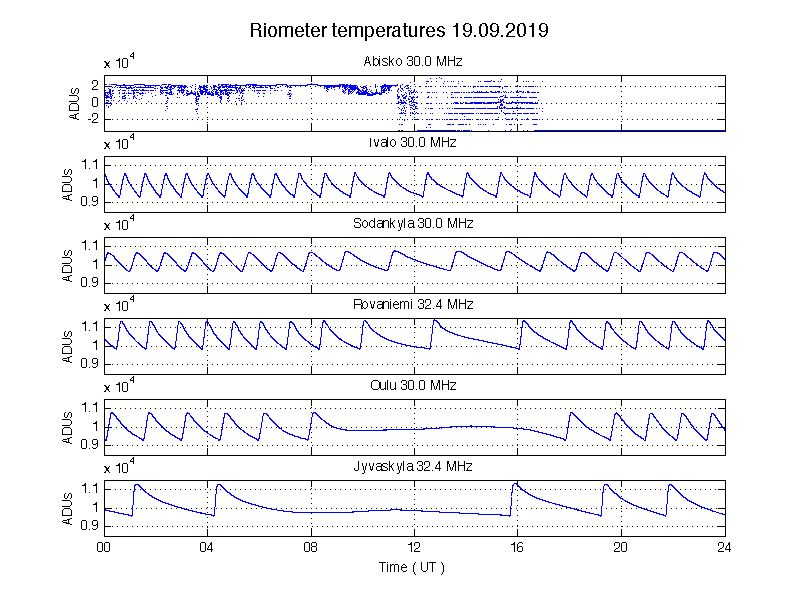 9-20-19-latest_rio_temp