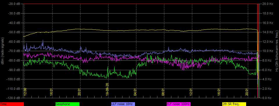 9-20b-19-last-plotted