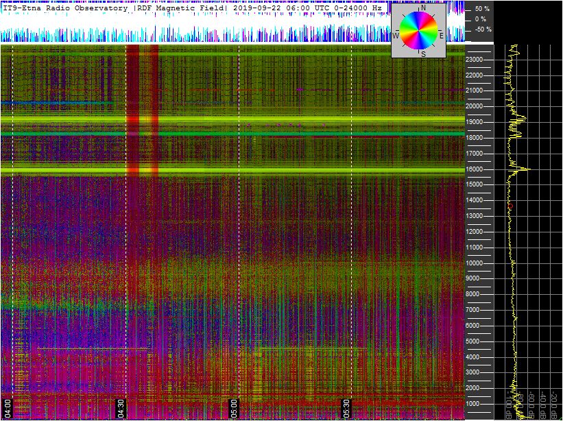 9-21c-19-last-ortholoop_2h_vlf