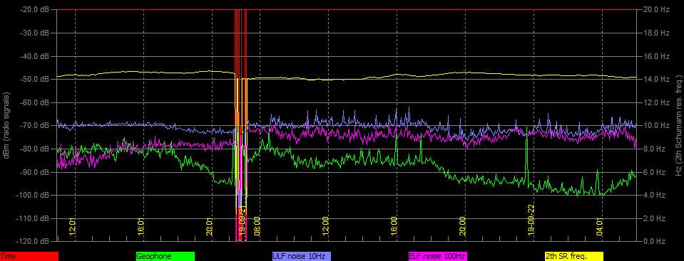 9-21c-19-last-plotted