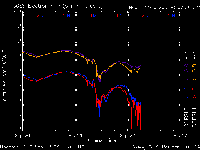 9-21c-19-noaa_elec_3d