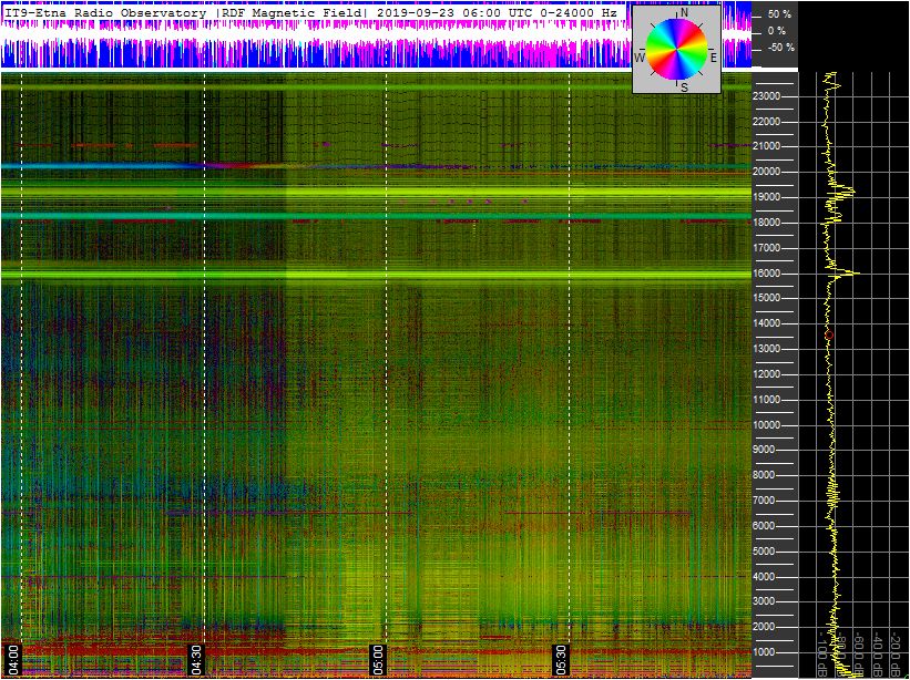 9-22-19-last-ortholoop_2h_vlf