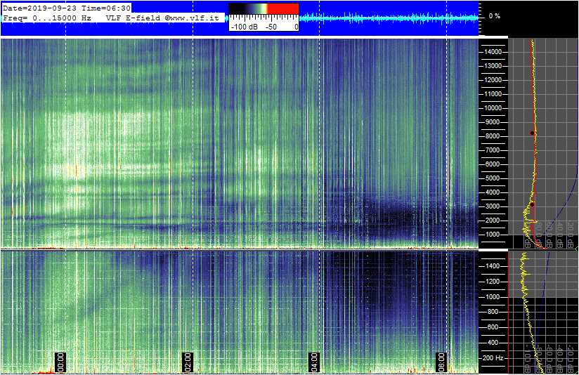 9-22-19-last_E-VLF