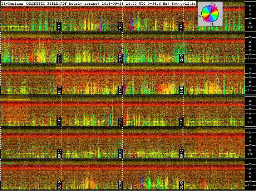 9-25-19-last-ics101-multistrip