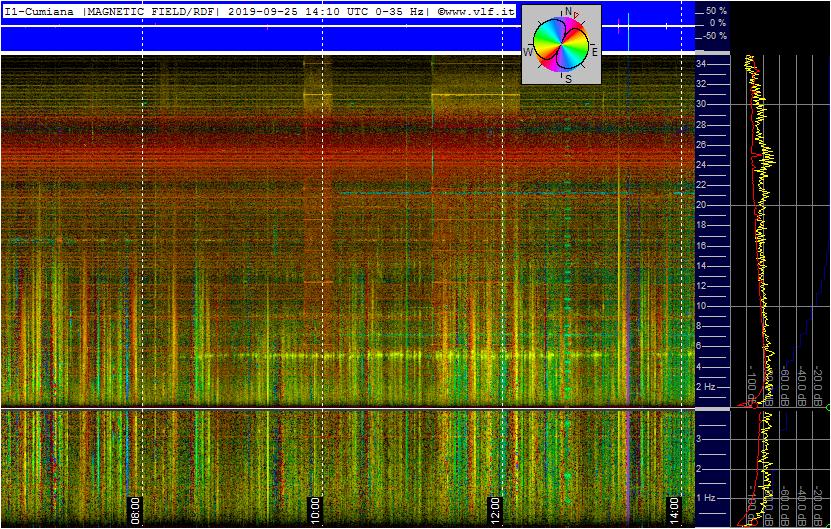 9-25-19-last-supercoil