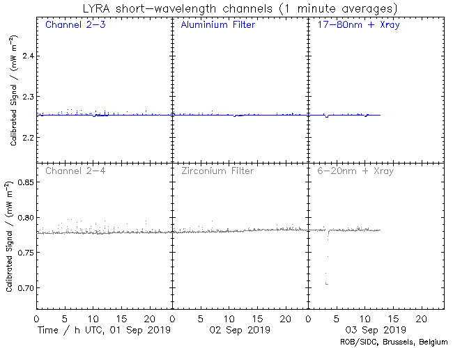 9-3-19-LyraCalSWClatest