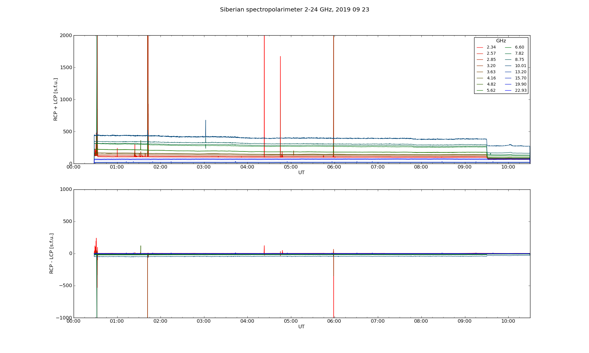 spectroPlot20190923_1
