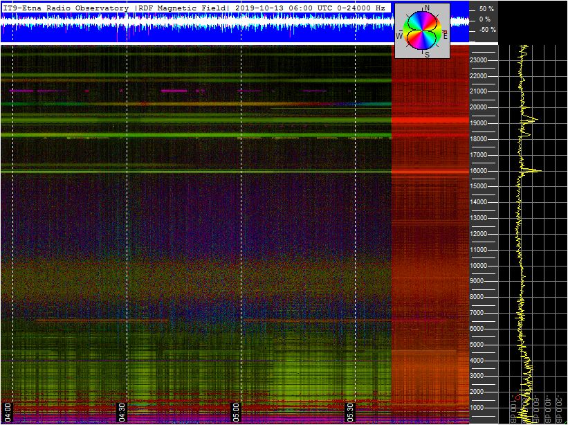 10-12c-19-last-ortholoop_2h_vlf