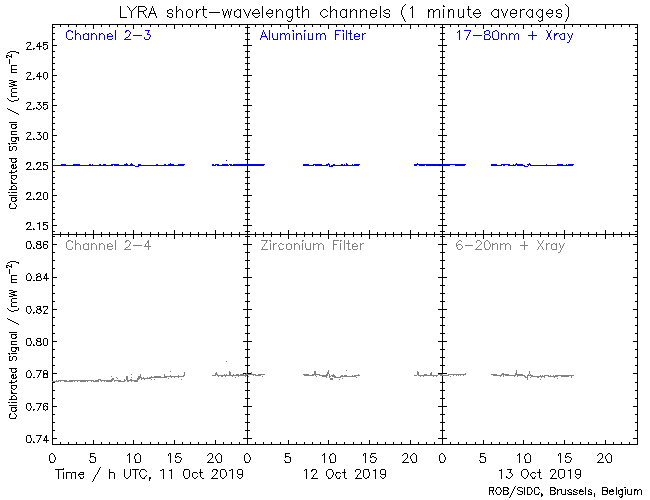 10-13-19-LyraCalSWClatest