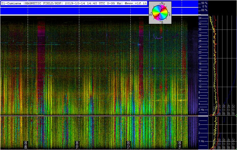 10-14-19-last-supercoil