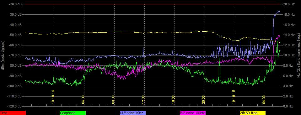 10-14c-19-last-plotted