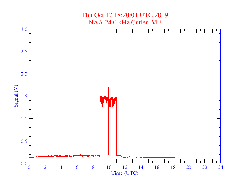 10-17-19-vlf_utc