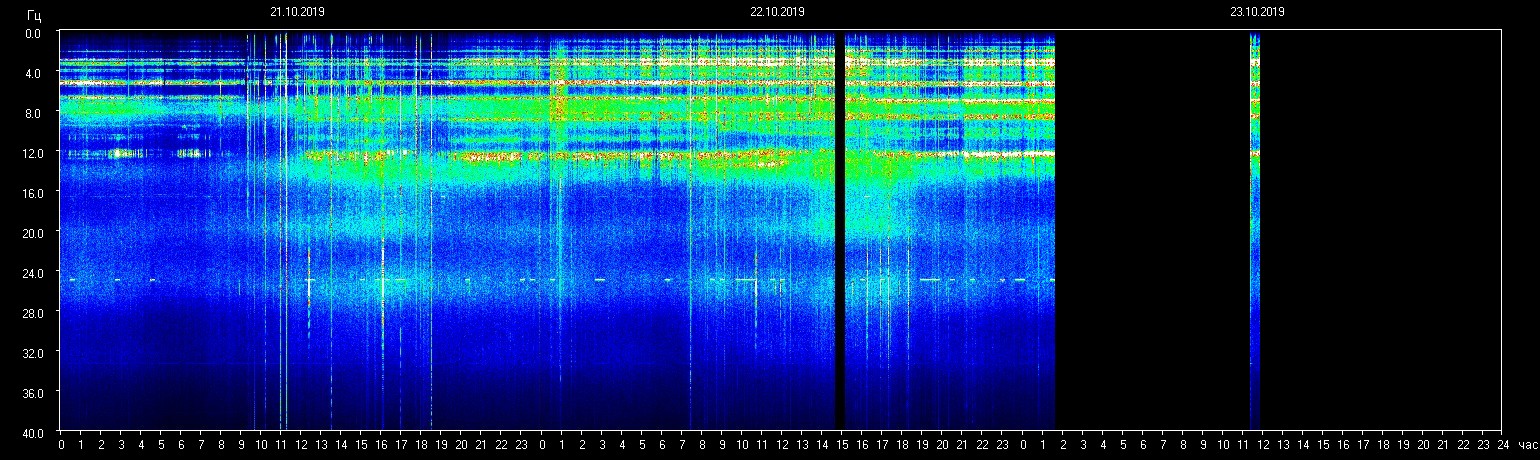 10-22c-19-shm