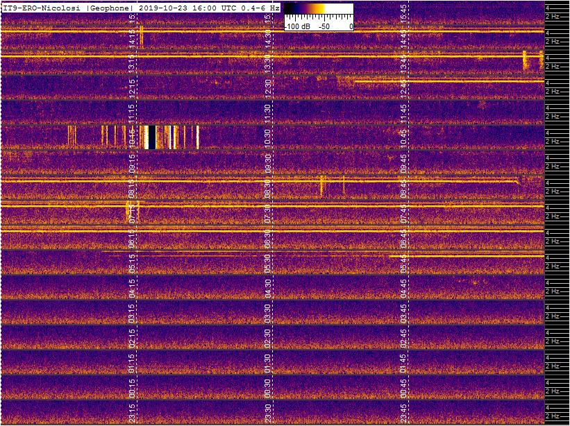 10-23-19-geophone-etna
