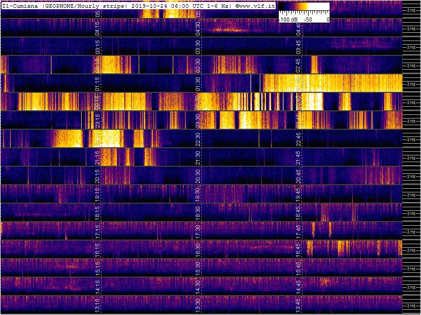 10-23c-19-last-geophone-multistrip-slow