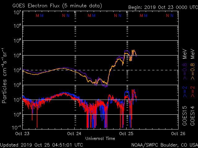 10-24c-19-noaa_elec_3d