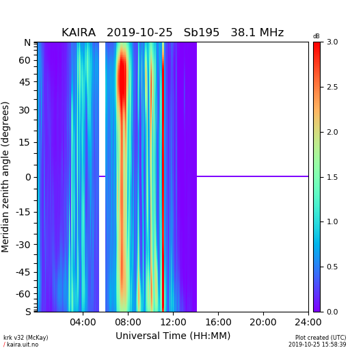 10-25-19-kaira_krk