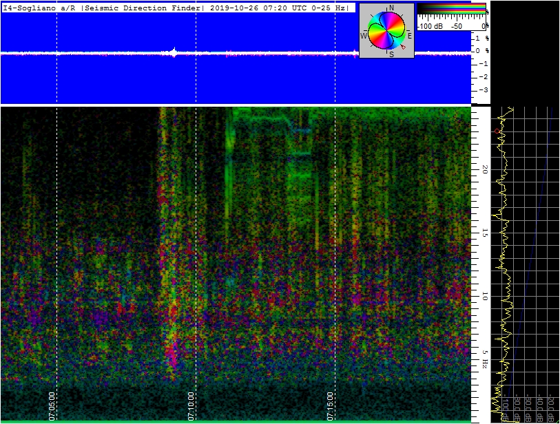 10-26-19-last-RDF-GEOPHONE-0-25Hz