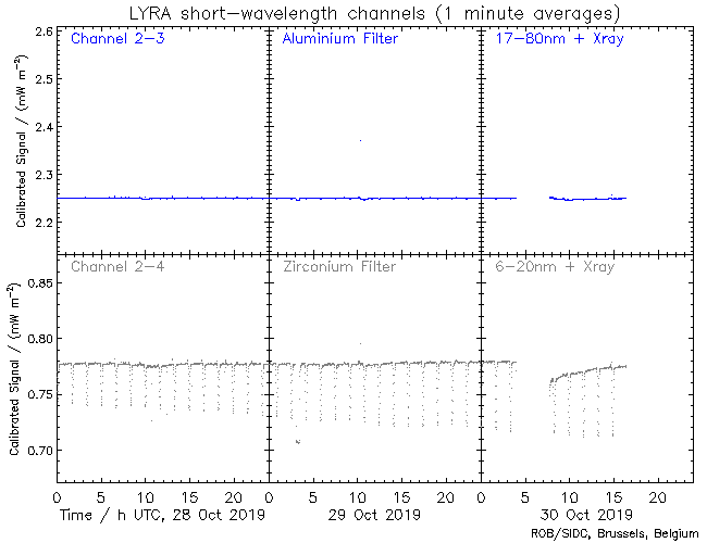 10-30-19-LyraCalSWClatest