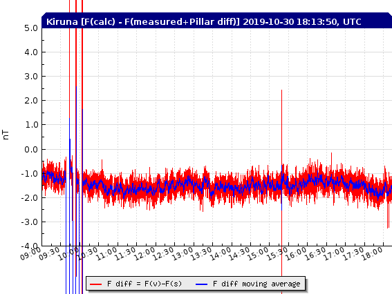 10-30-19-test_diff_f