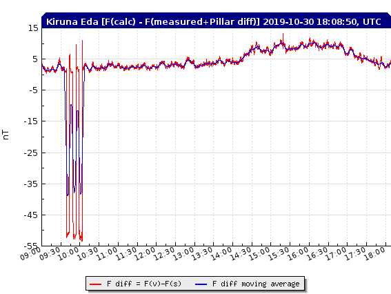 10-30-19-test_diff_f_eda