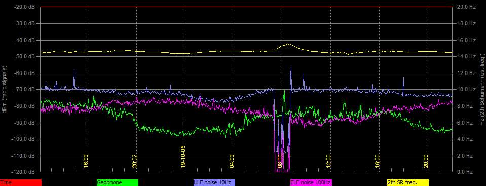 10-5-19-last-plotted