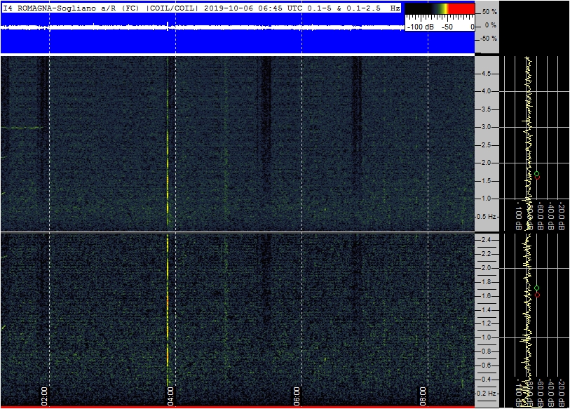 10-6-19-last-borehole-sogliano