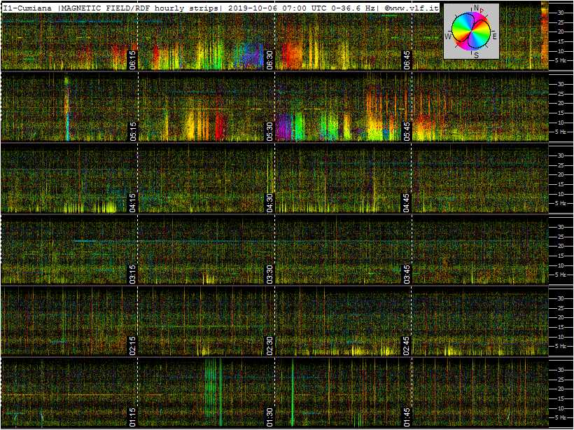 10-6-19-last-ics101-multistrip