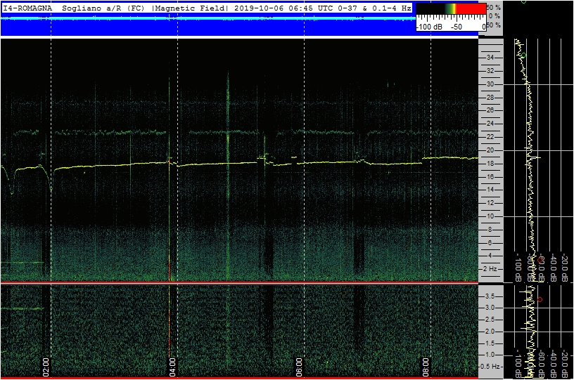 10-6-19-last-ics101-sogliano-pan