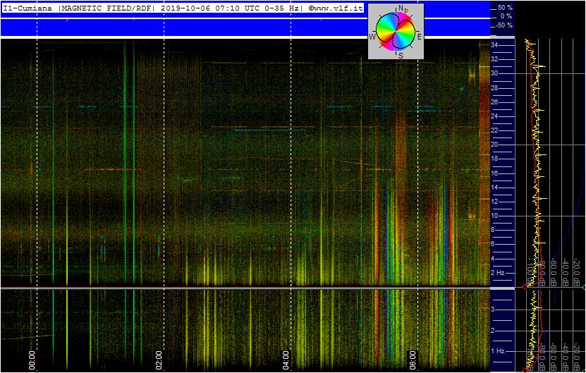 10-6-19-last-supercoil