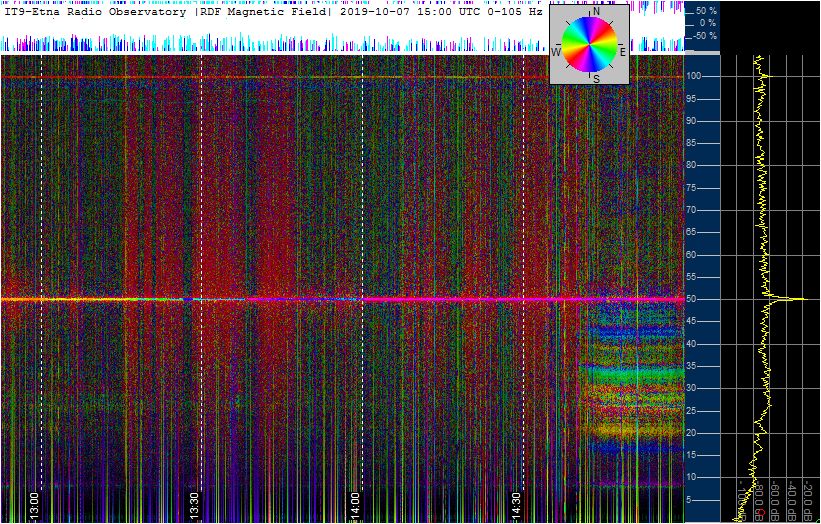 10-7-19-ortholoop_2h