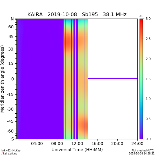10-8-19-kaira_krk