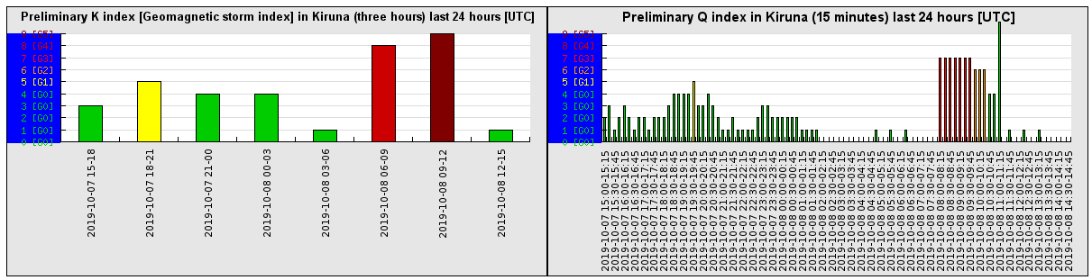 10-8-19-preliminary_k_index_last_24